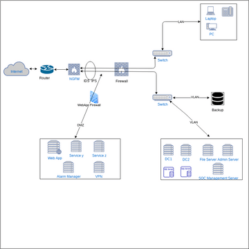 Simple Network Diagram Example.vpd | Visual Paradigm Community